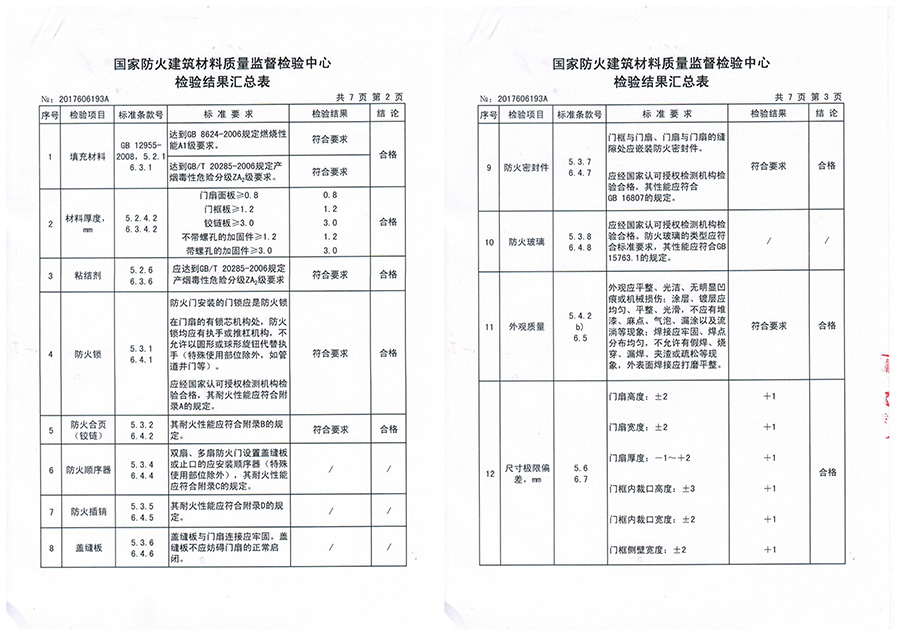 鋼質防火門批發