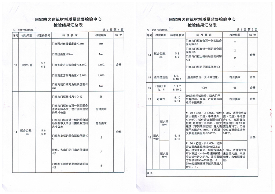 鋼質防火門報價