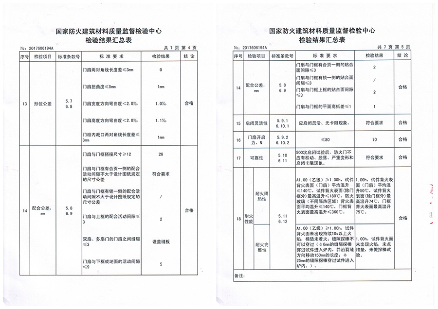 鋼質防火門多少錢