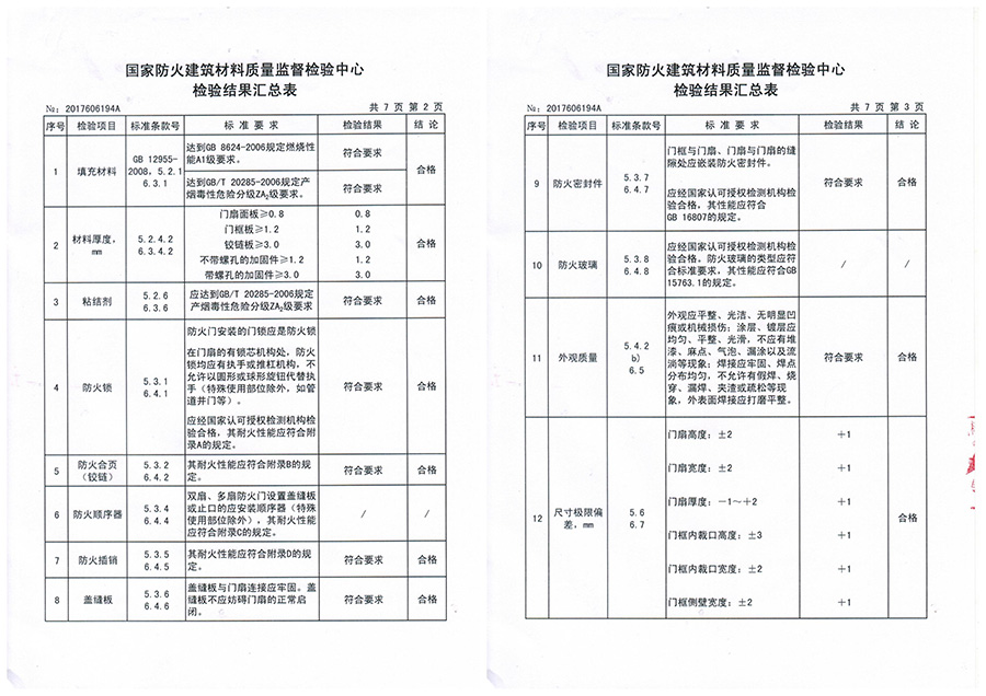 鋼質防火門批發