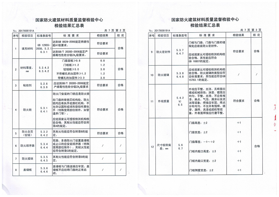 鋼木質防火門報價