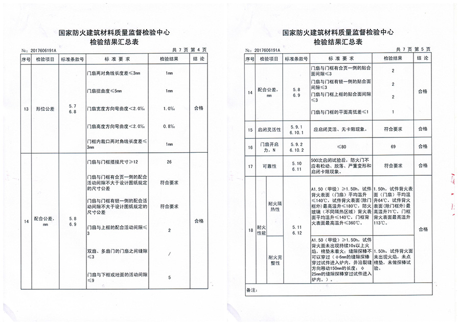 鋼木質防火門多少錢