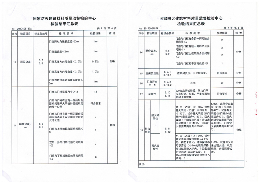 鋼質防火門廠