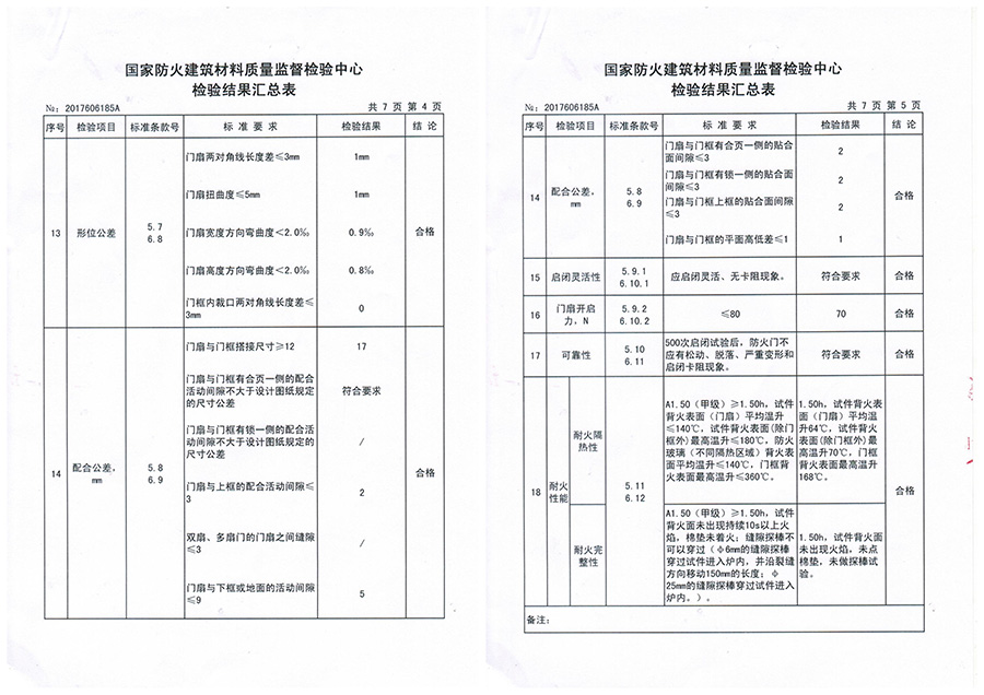 鋼木質防火門價格