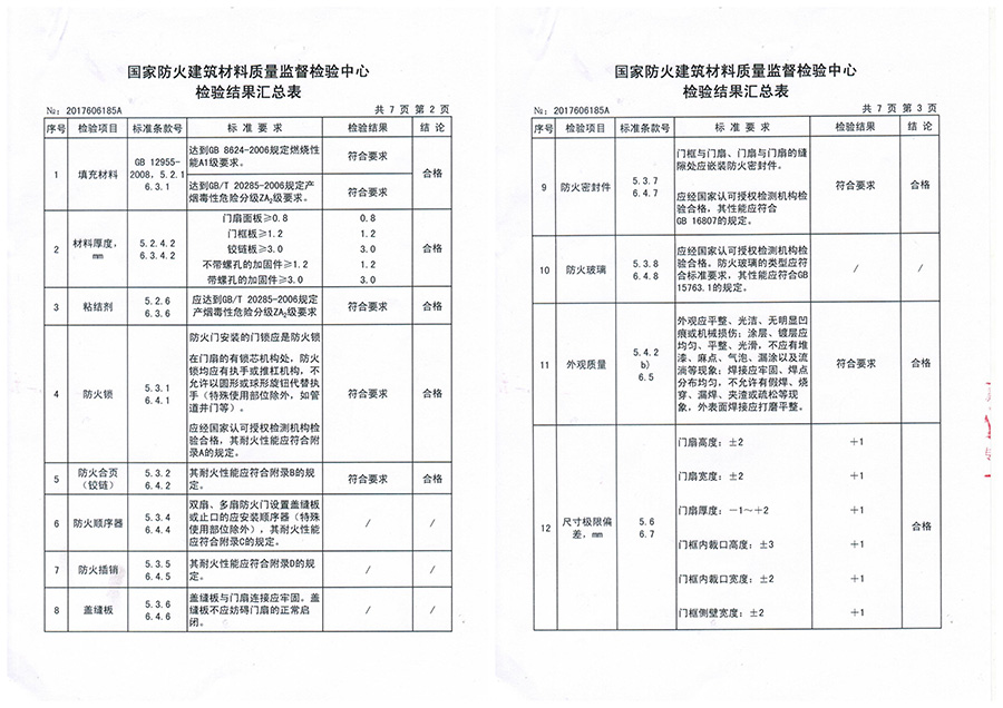 鋼木質防火門多少錢