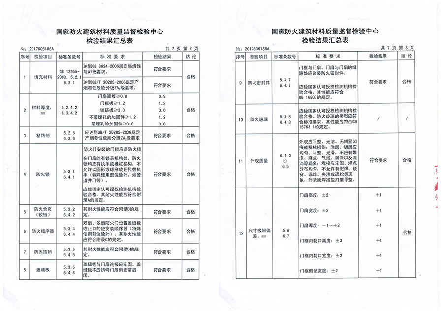 鋼木質防火門供應商