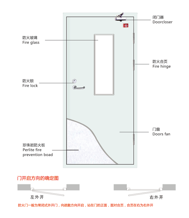 鋼質防火門哪家好